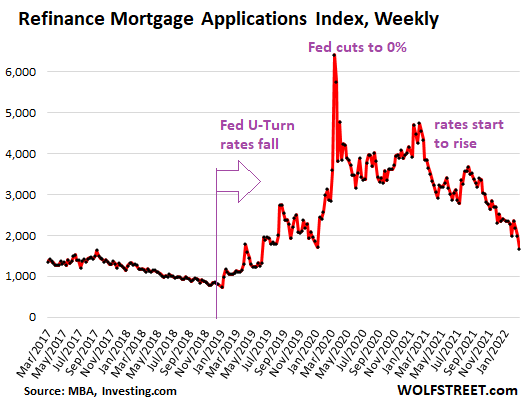 Apakah 4% "angka ajaib" untuk tingkat hipotek menusuk pasar perumahan (dan saham)?