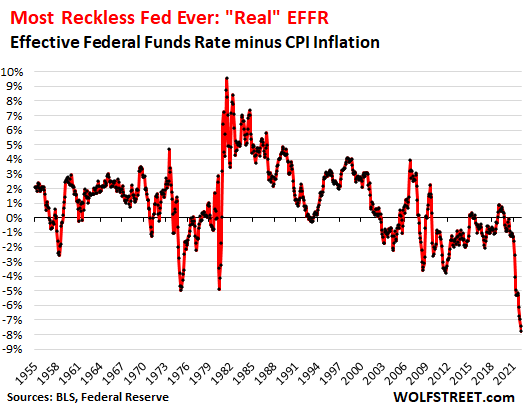 Mengapa ini adalah Fed paling sembrono yang pernah ada, dan menurut saya apa yang harus dilakukan Fed untuk membalikkan dan mengurangi dampak kesalahan kebijakan