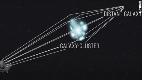 Ilustrasi ini menunjukkan bagaimana massa galaksi besar memfokuskan dan menguatkan cahaya dari galaksi latar belakang.
