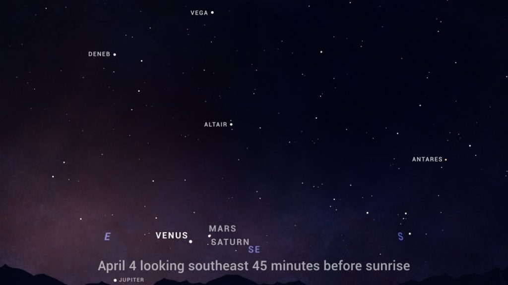 Saksikan Venus, Saturnus, dan Mars bersinar segera sebelum matahari terbit