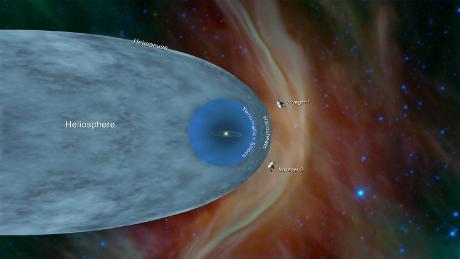 Apa yang telah dipelajari Voyager 2 sejak memasuki ruang antarbintang