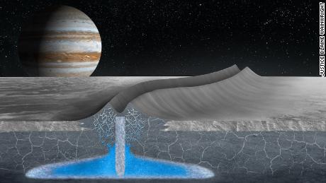 Europa bulan Jupiter mungkin memiliki lapisan es yang layak huni