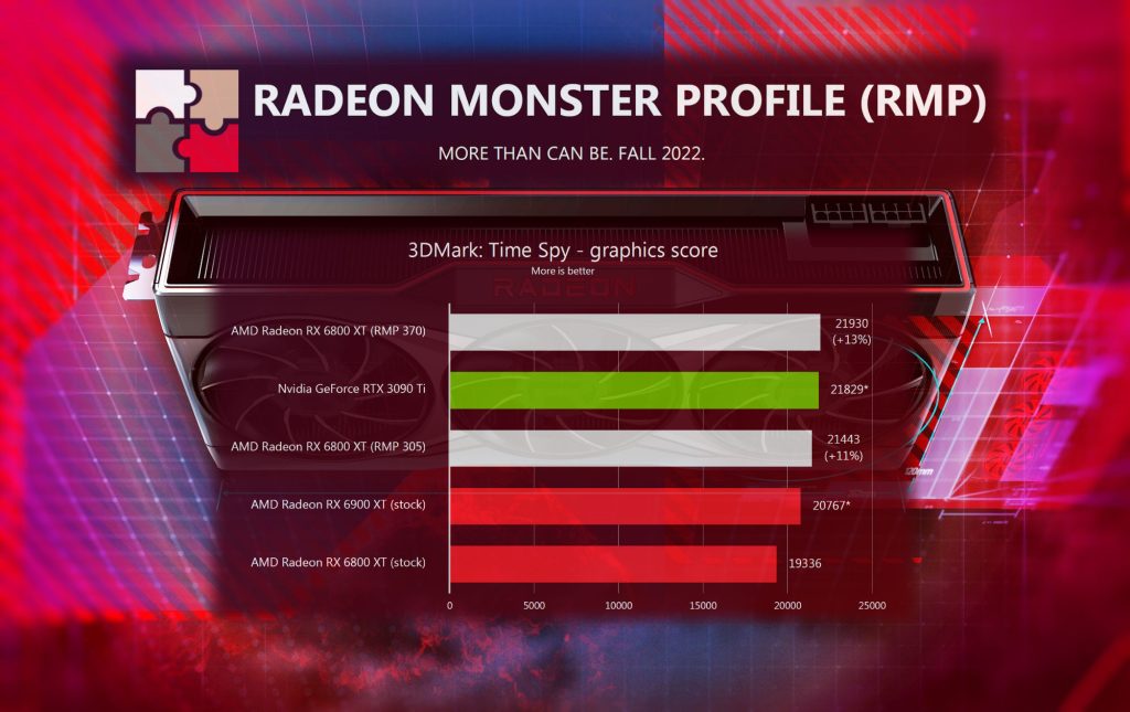 Alat pengoptimalan tegangan/frekuensi "Radeon Monster Profile" untuk GPU RDNA2 dalam pengembangan untuk Hydra