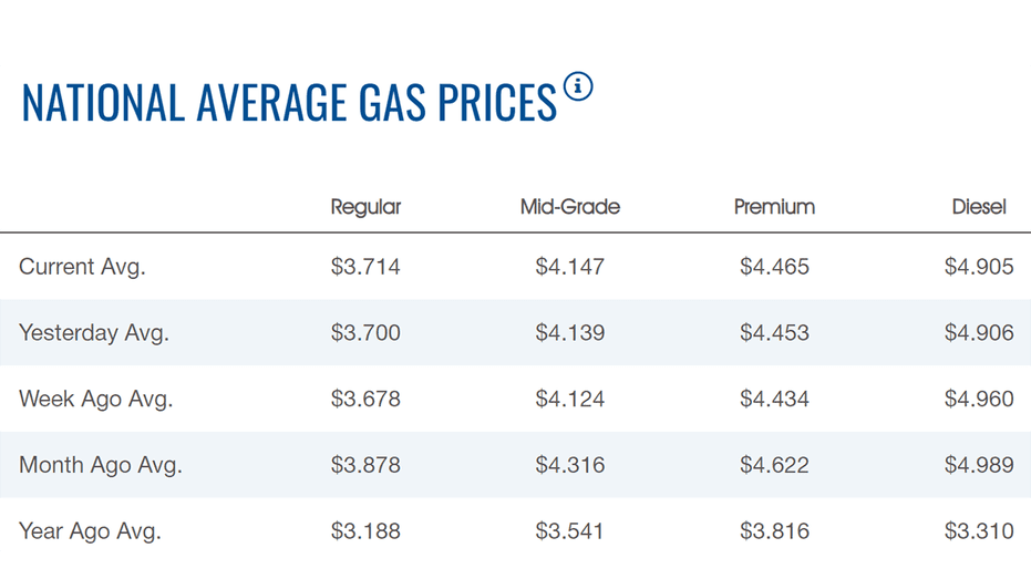 grafik harga gas